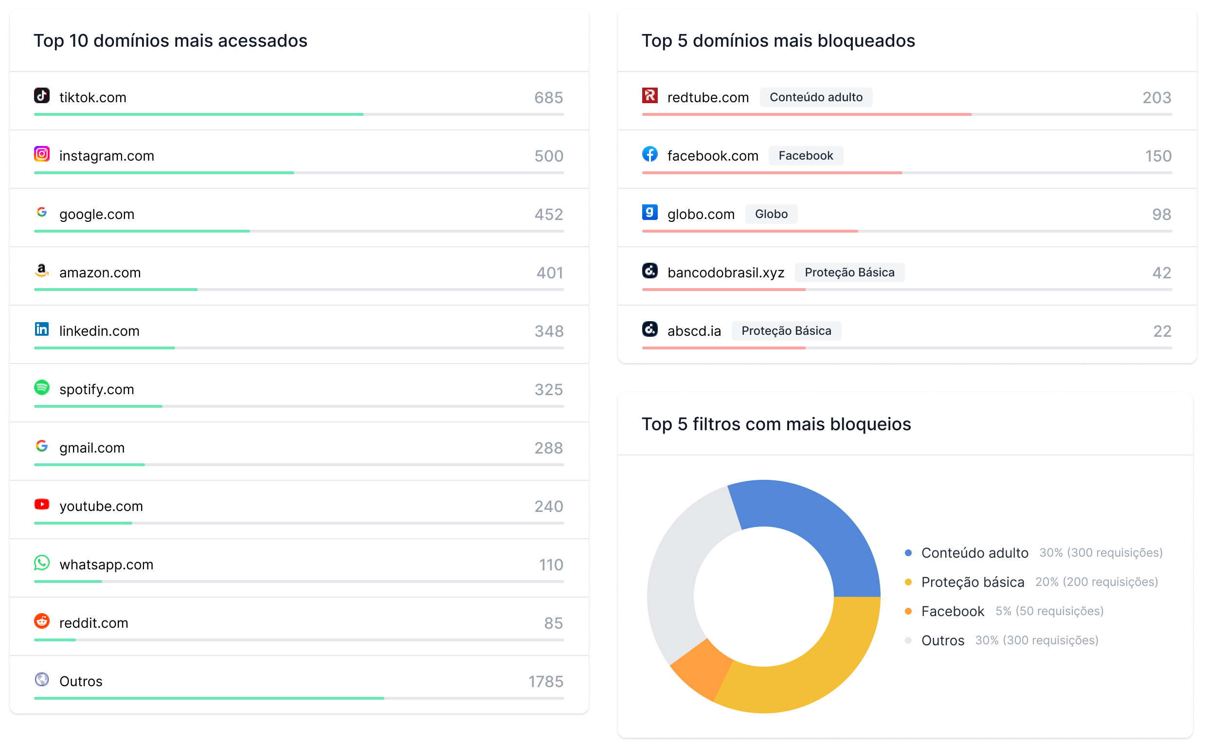 Estatísticas do Lumiun DNS